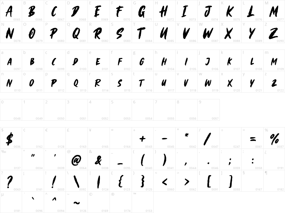 Gillattoz Character Map