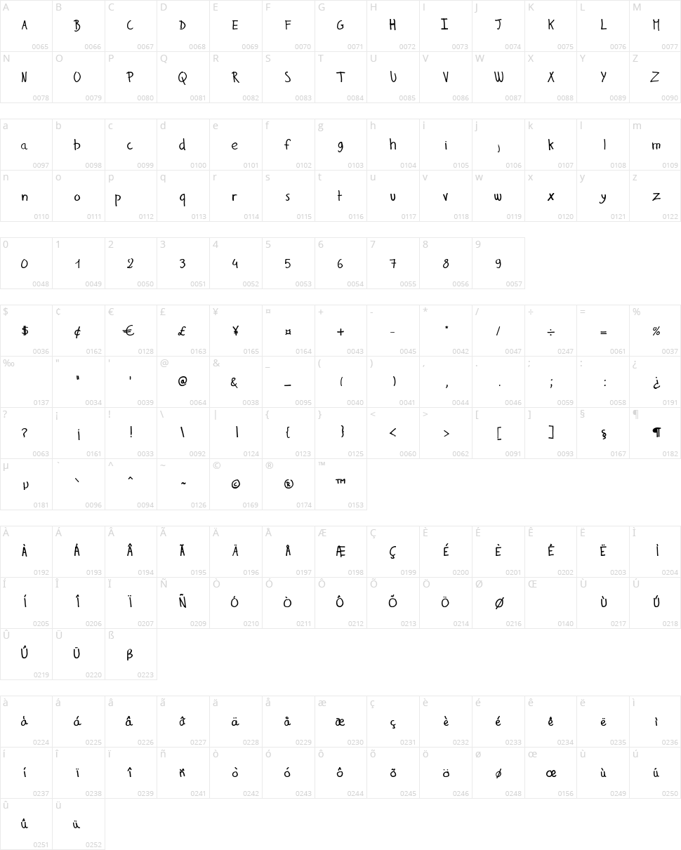 Gilles' Comic Handwriting Character Map