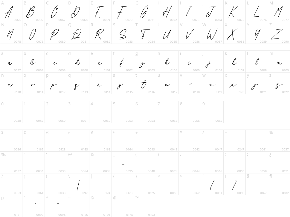 Gillfloys Character Map