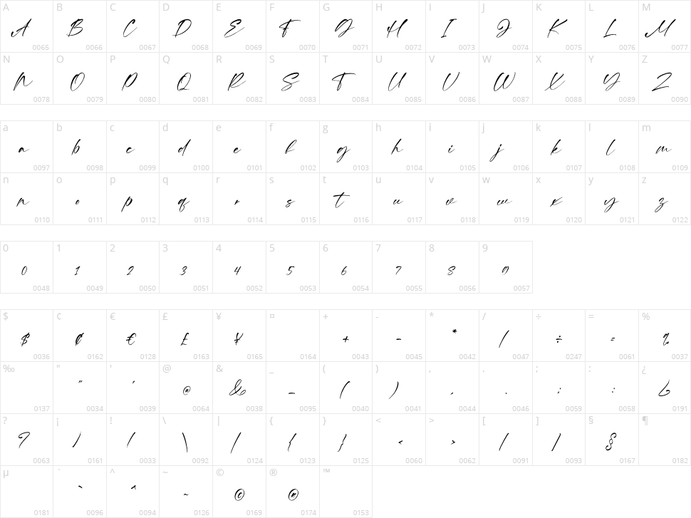 Gilliany Character Map