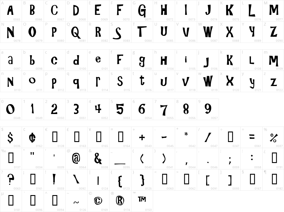Gilligans Island Character Map