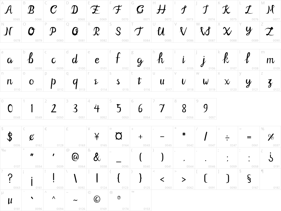 Gilliy Character Map