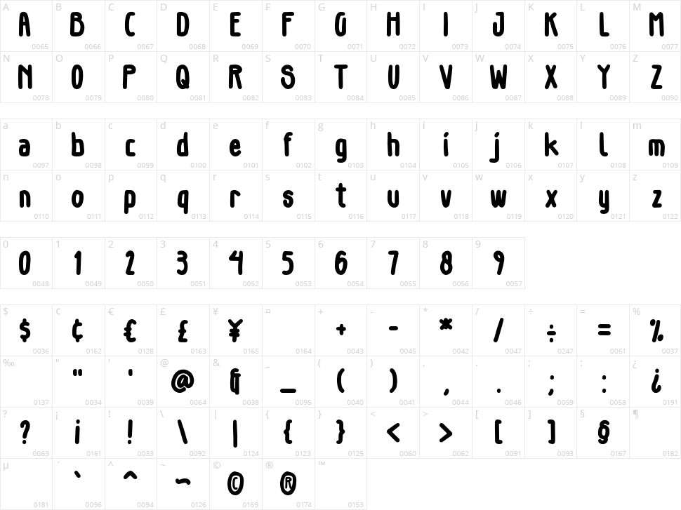 Gillphong Character Map