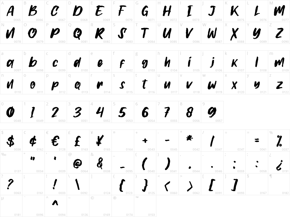 Gilmoore Character Map