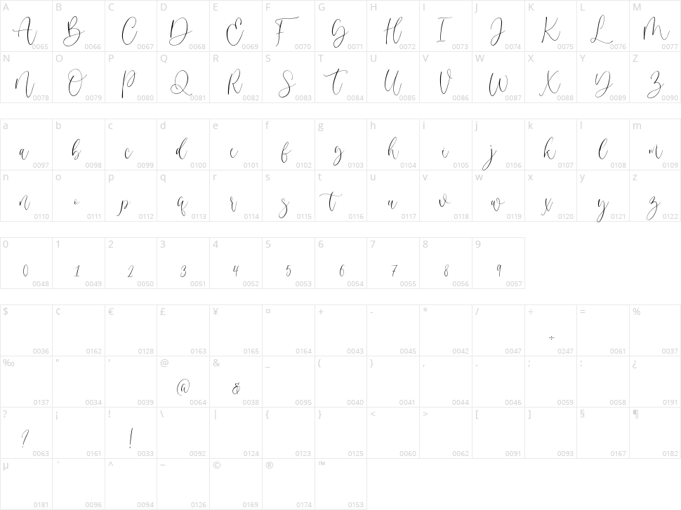 Gilmour Character Map