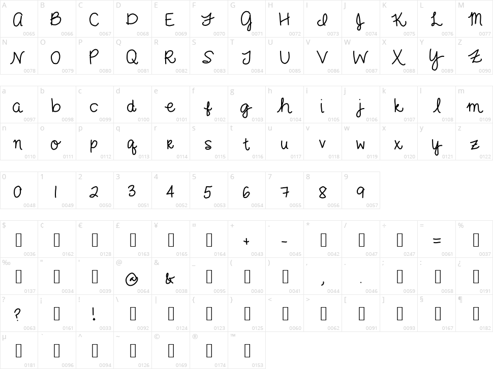 Gimme Cheese Character Map