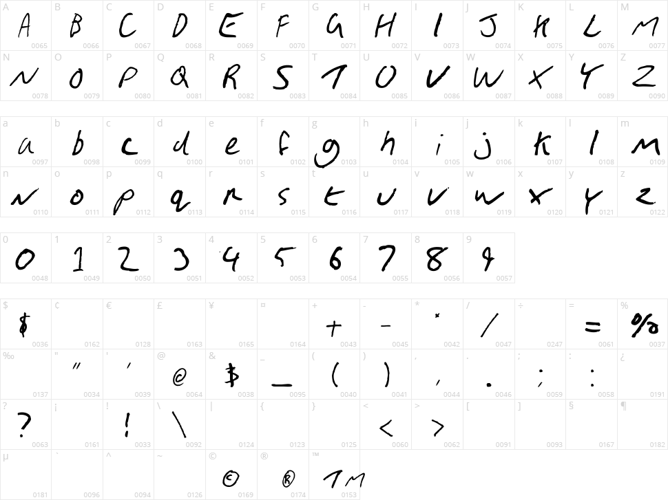 Gimp Scribble Character Map