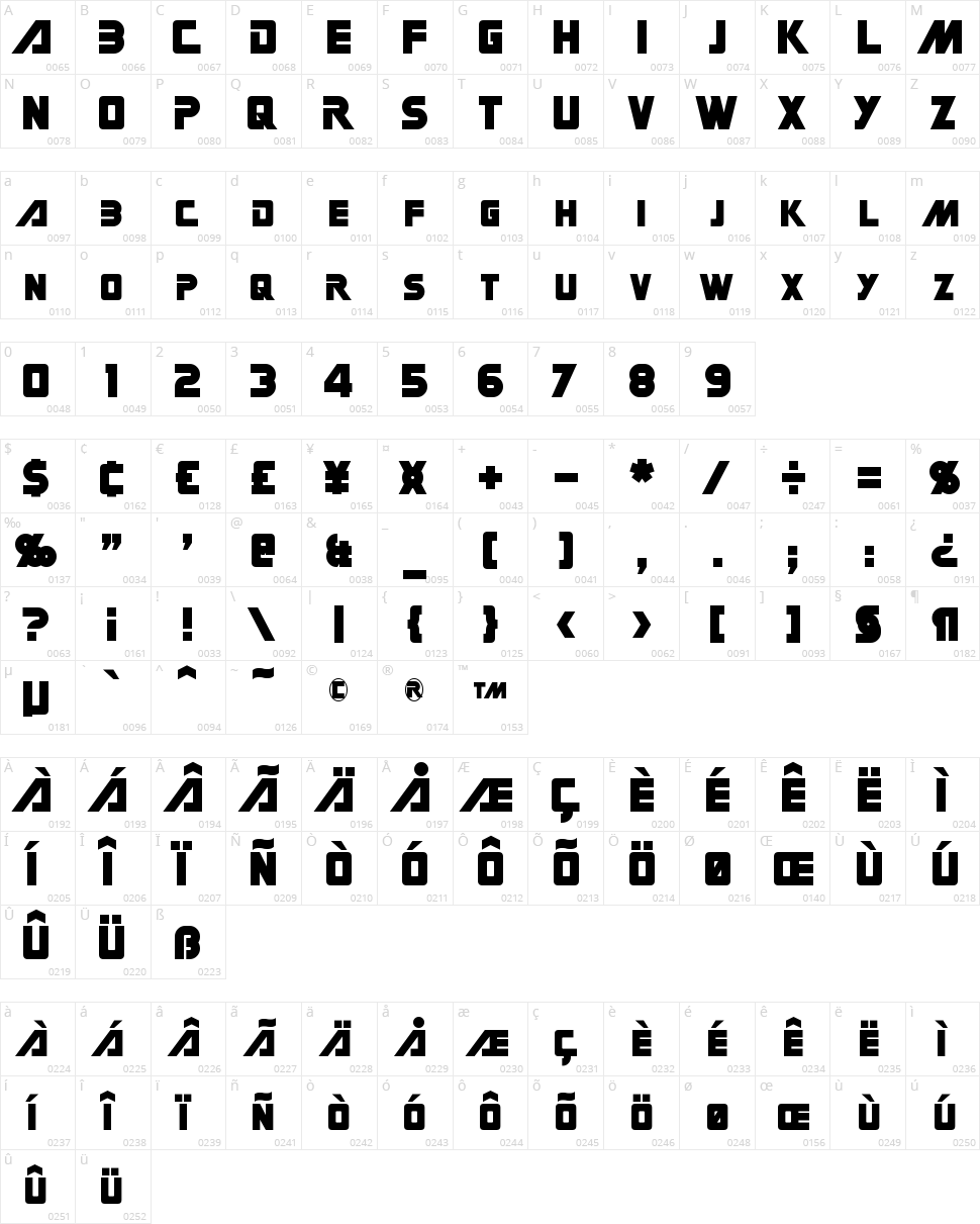 Gin Rai Character Map