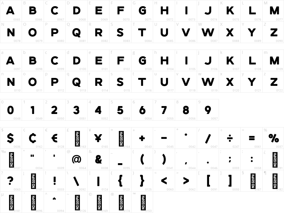 Ginerin Character Map