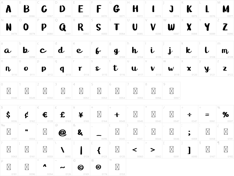 Gineva Character Map