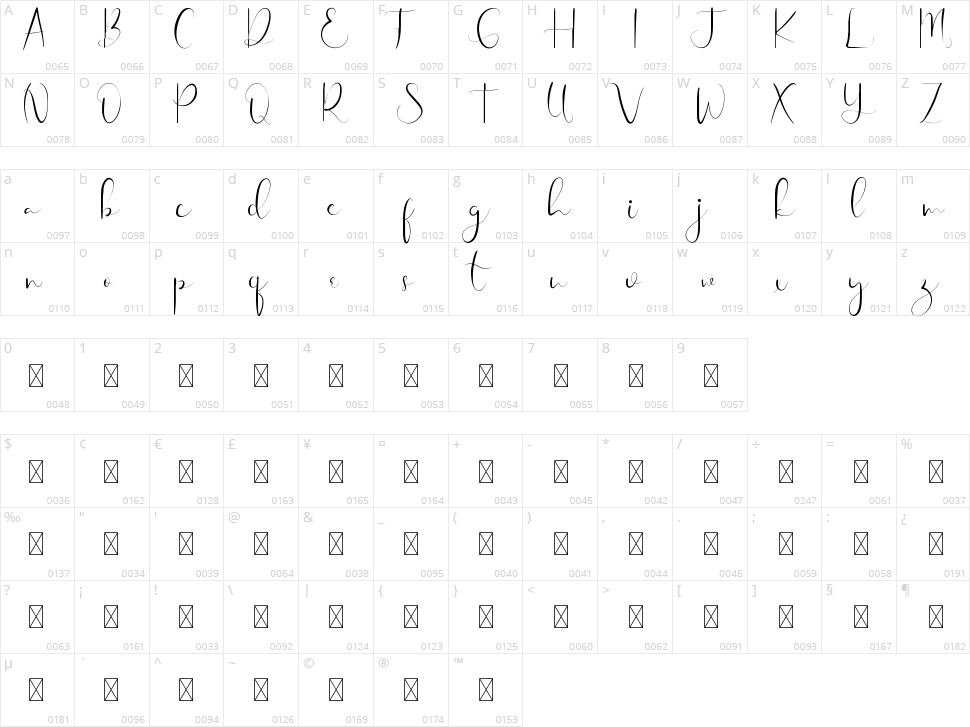 Gingar Bread Script Character Map