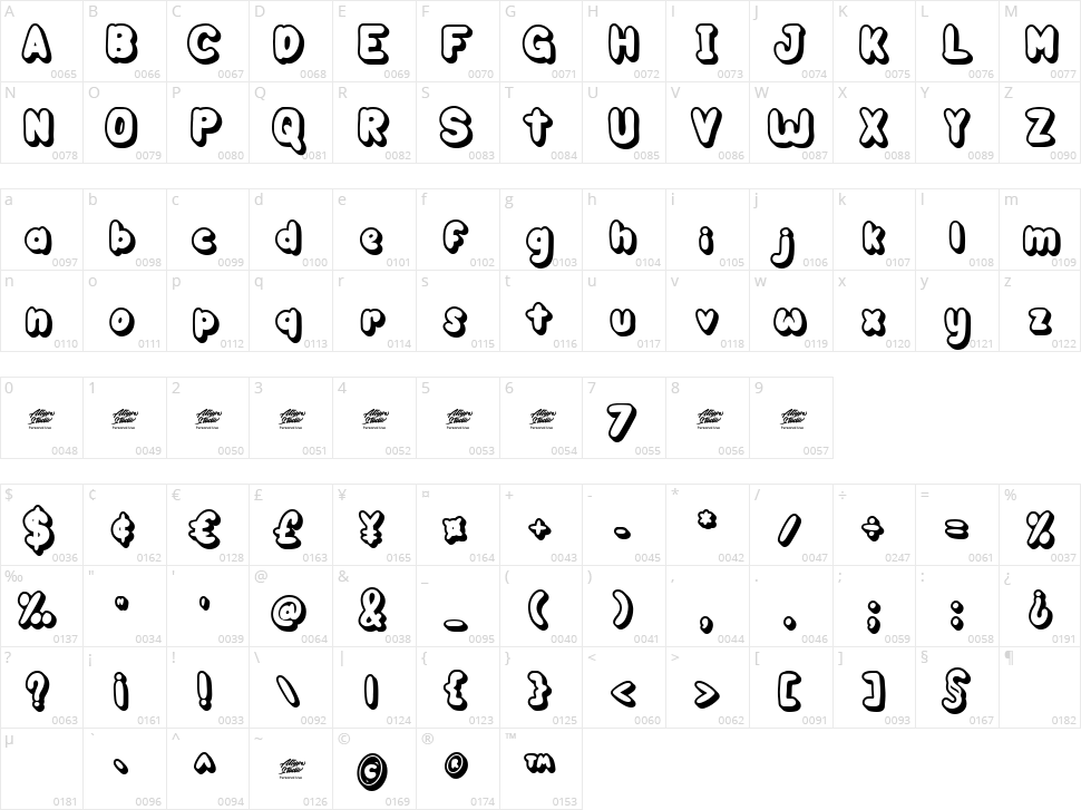 Ginger Biscuit Character Map