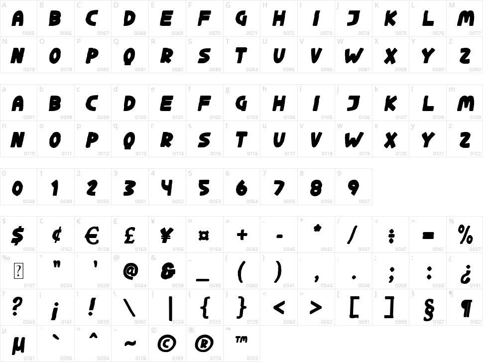 Ginger Galaxy Character Map