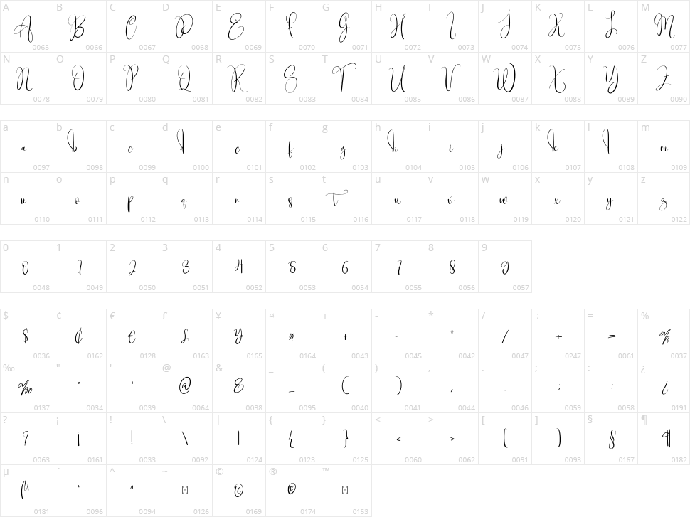 Gingerbread Character Map