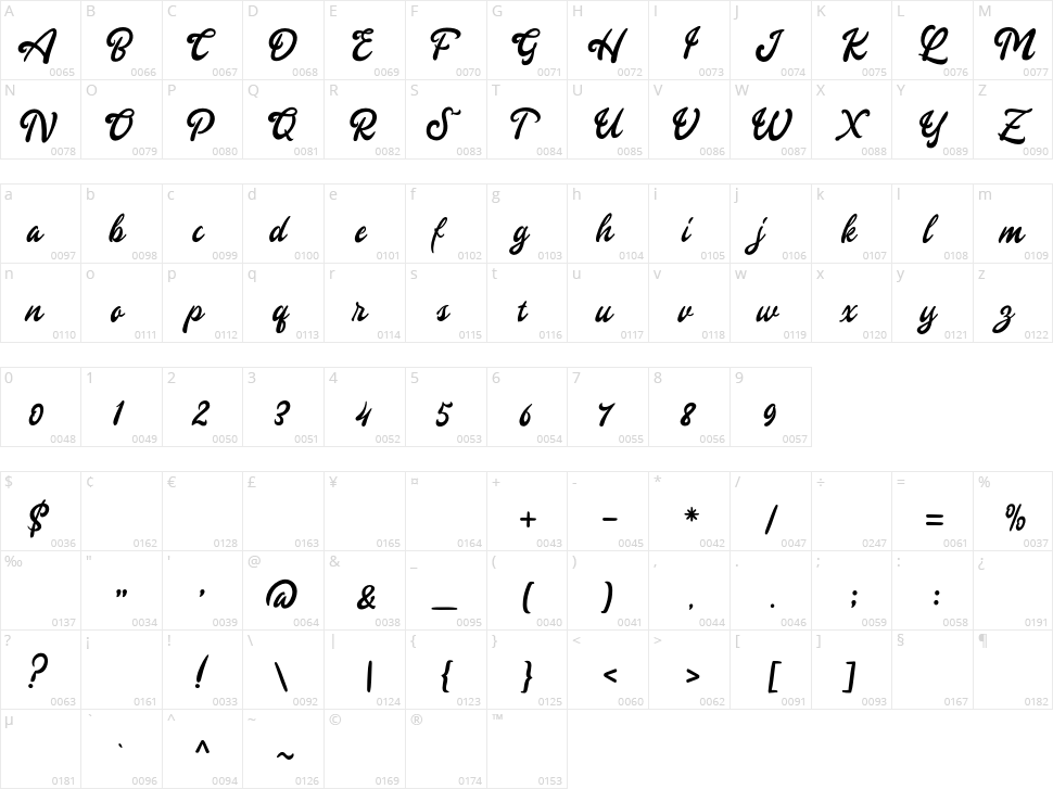 Gingerly Character Map