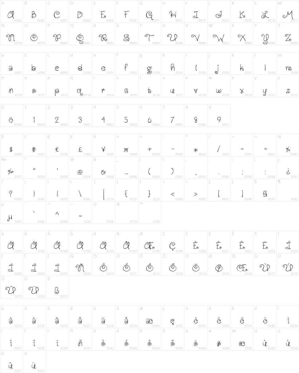 Gingersnaps Character Map