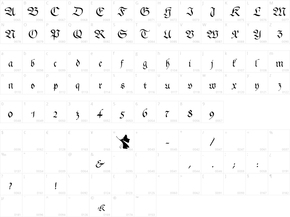 Gingko Fraktur Character Map