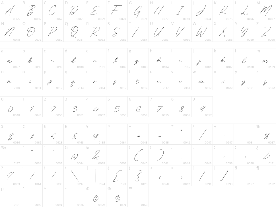 Gingle Snowland Character Map