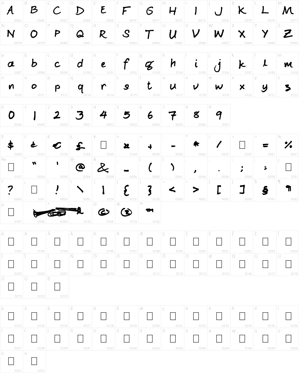 Ginjah Ninjah Character Map
