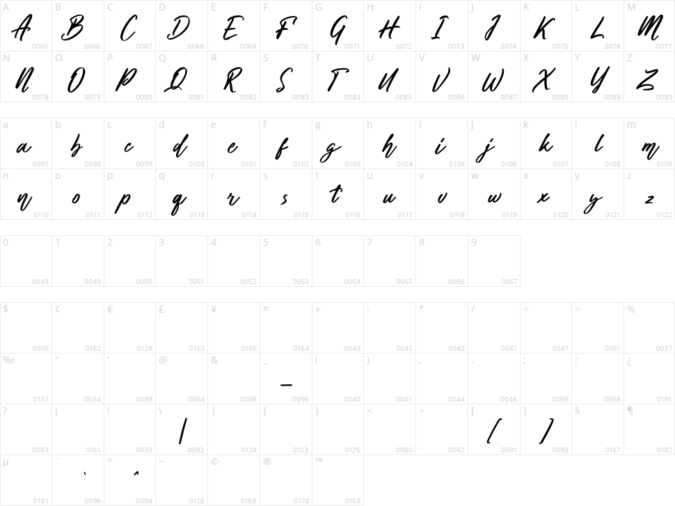 Ginloops Character Map