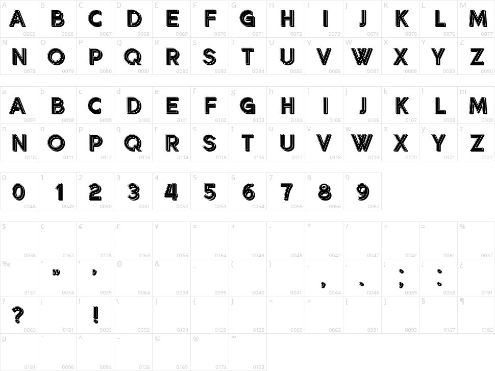 Giocatore Character Map