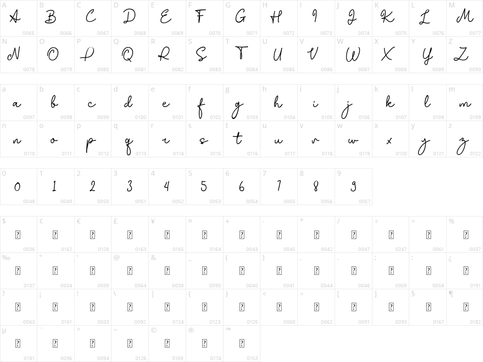 Giorello Character Map