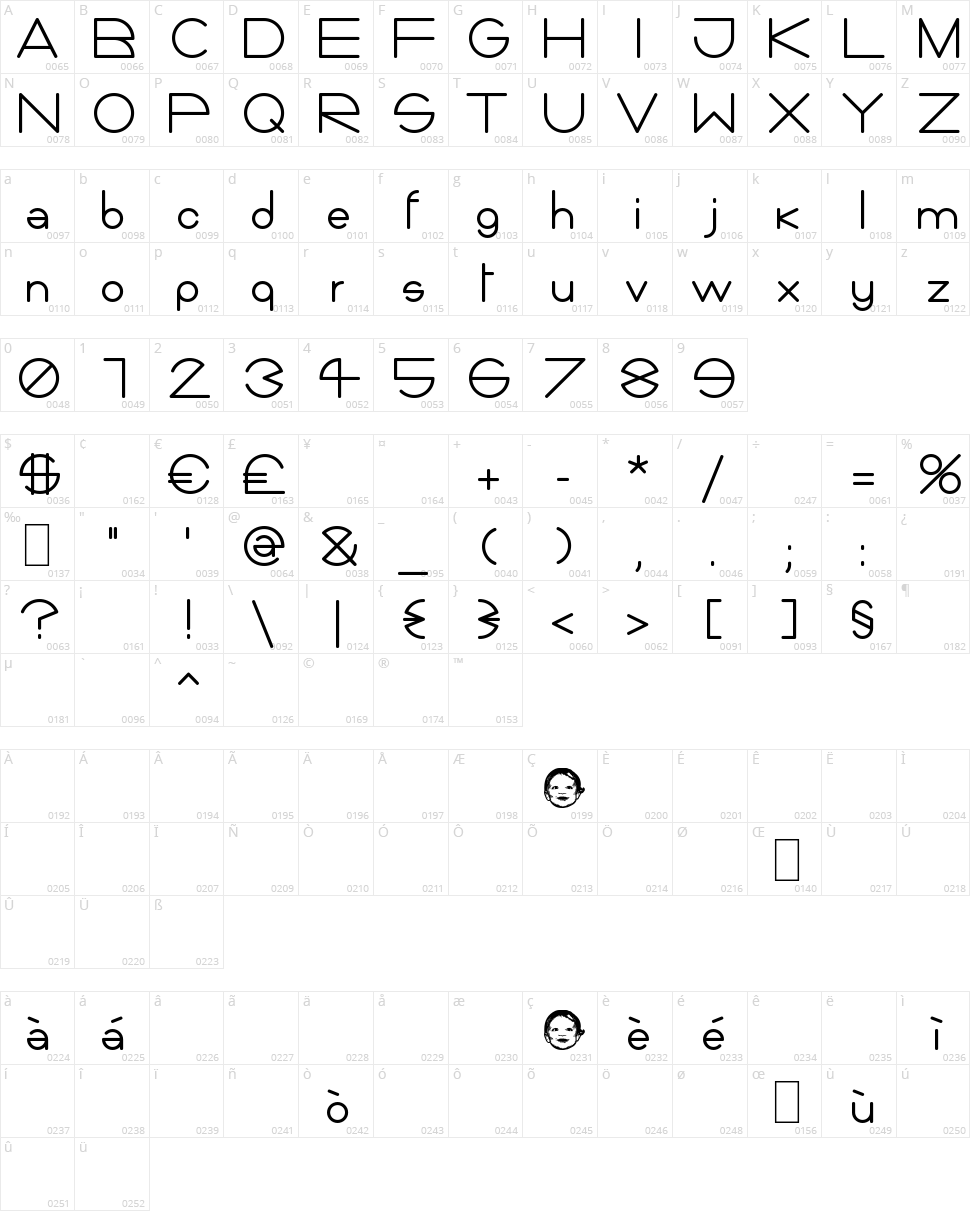 Giorgino Character Map