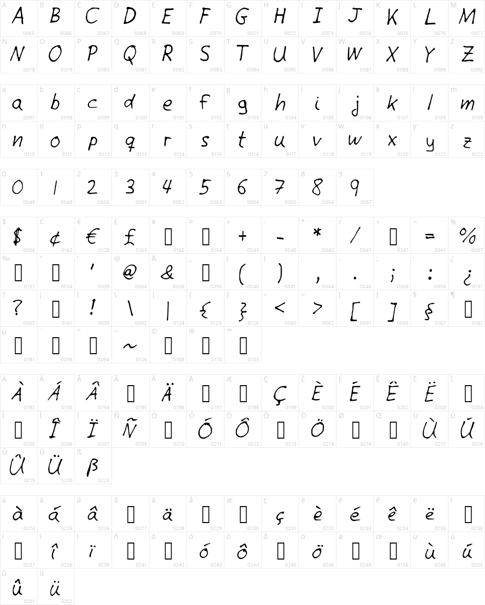 Giotto Handwriting Character Map