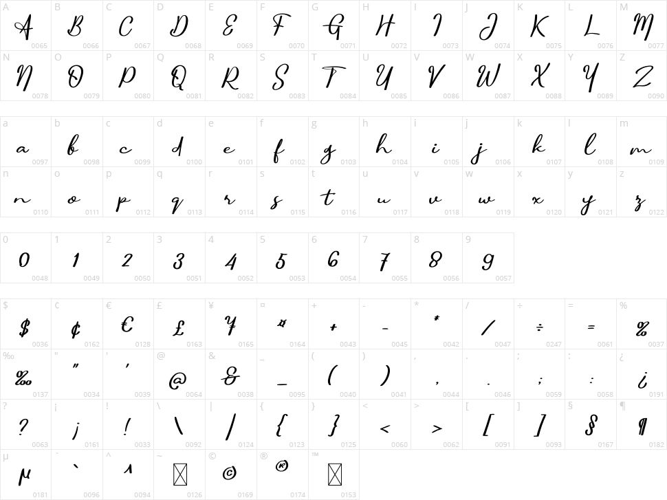 Giovani Character Map