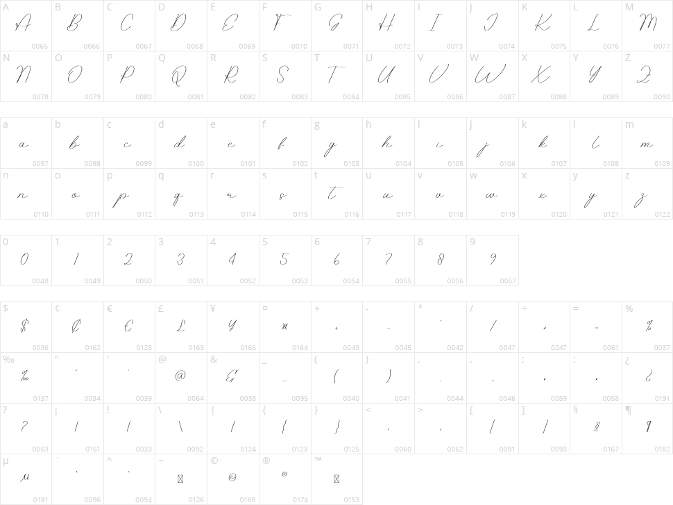 Giovany Character Map
