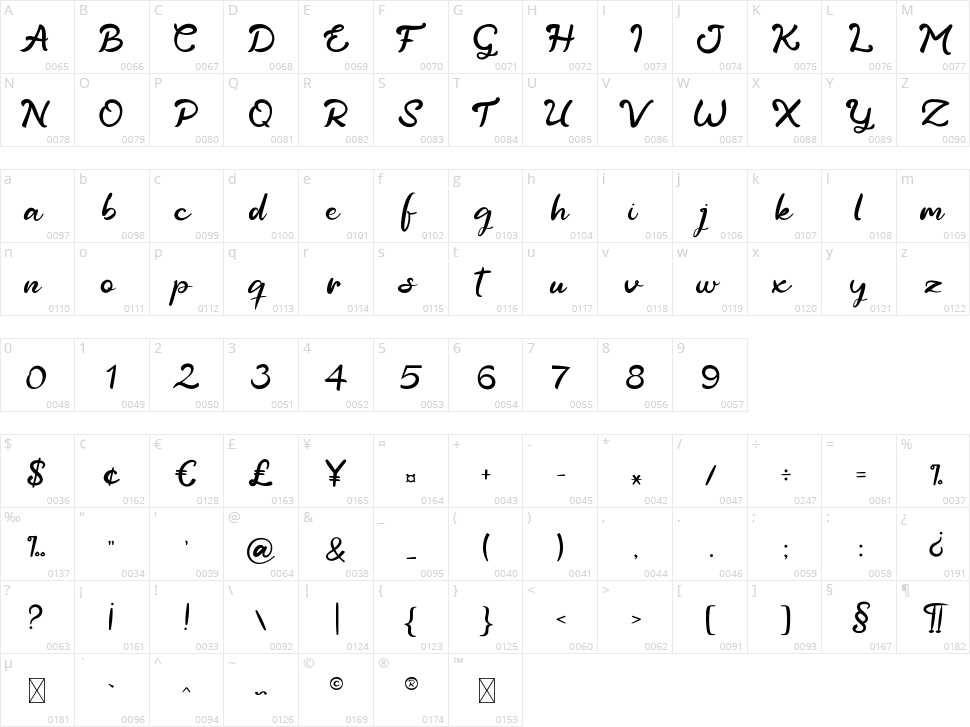 Giraffa Character Map