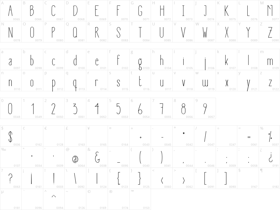 Giraffe Character Map