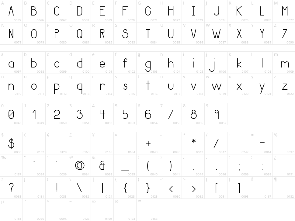 Giraffe Character Map