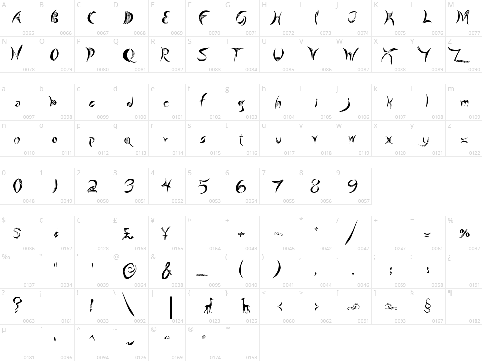 Giraffe & Co. Character Map