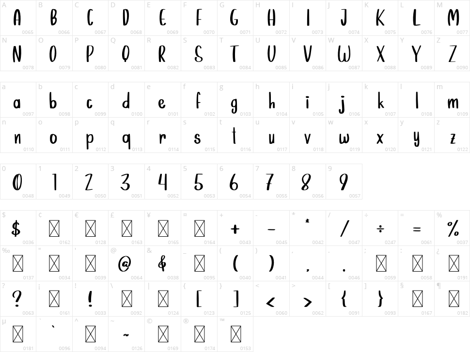Giraffella Character Map