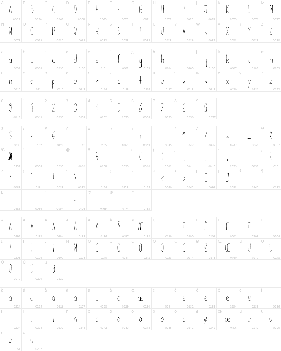 Giraffenhals Character Map