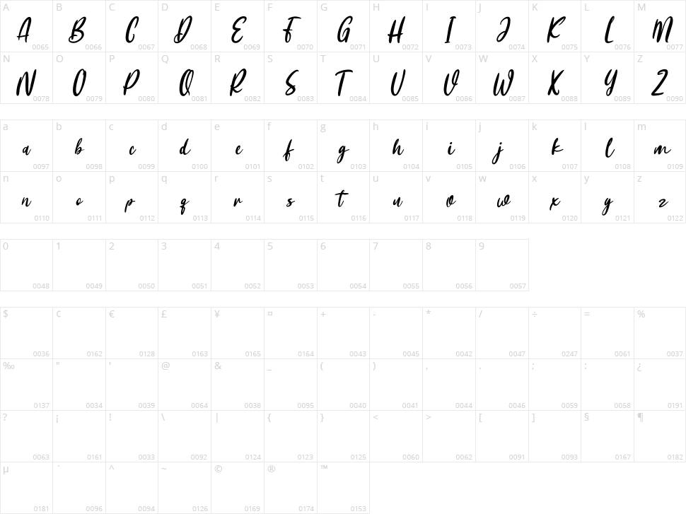 Girlfinest Character Map