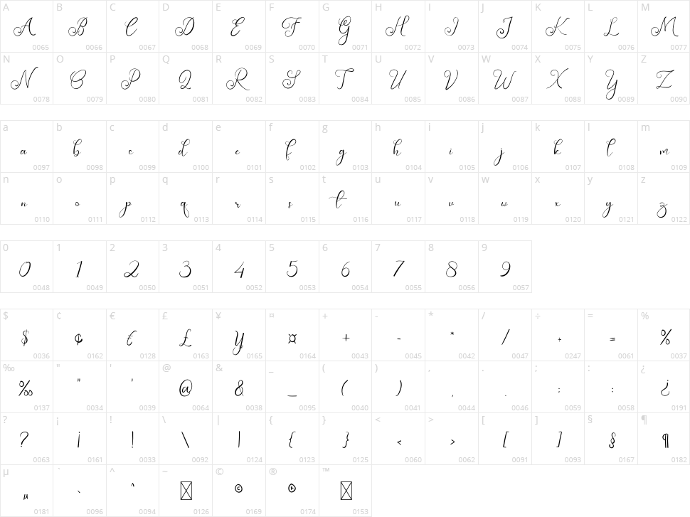 Girlfriend Character Map