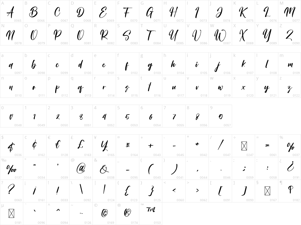 Girlfriend Character Map