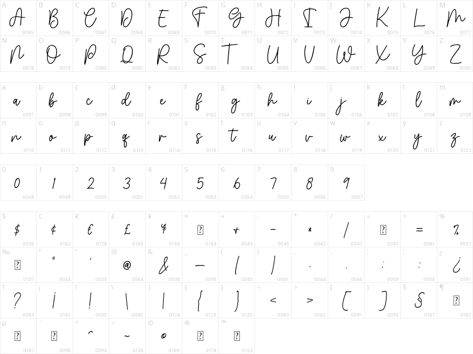 Girlie Character Map