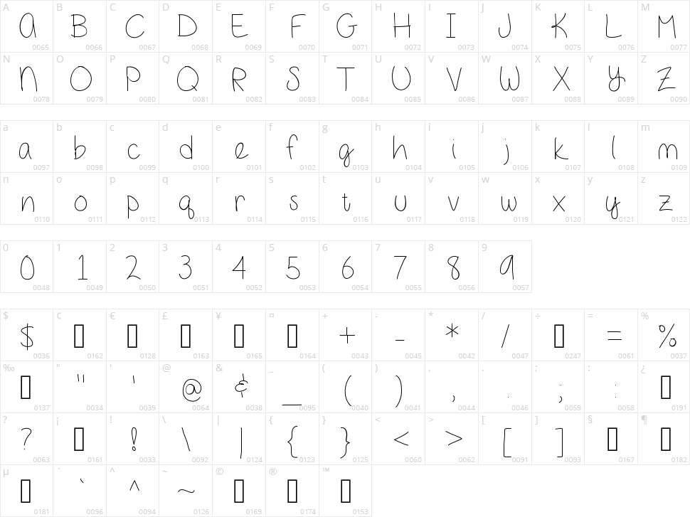 Girl Next Door Character Map