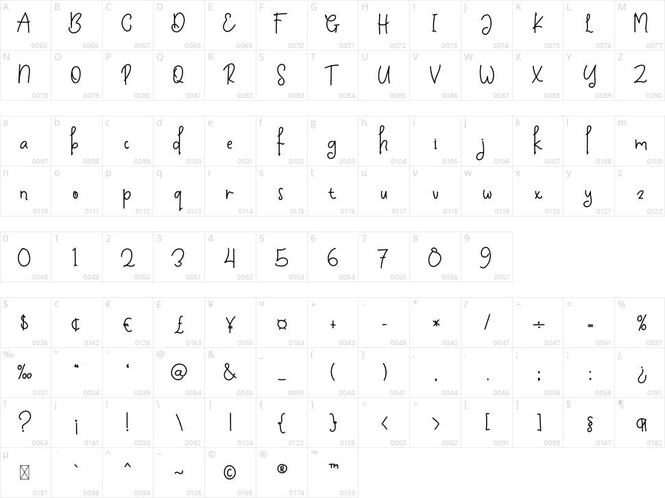 Girls Hairy Character Map