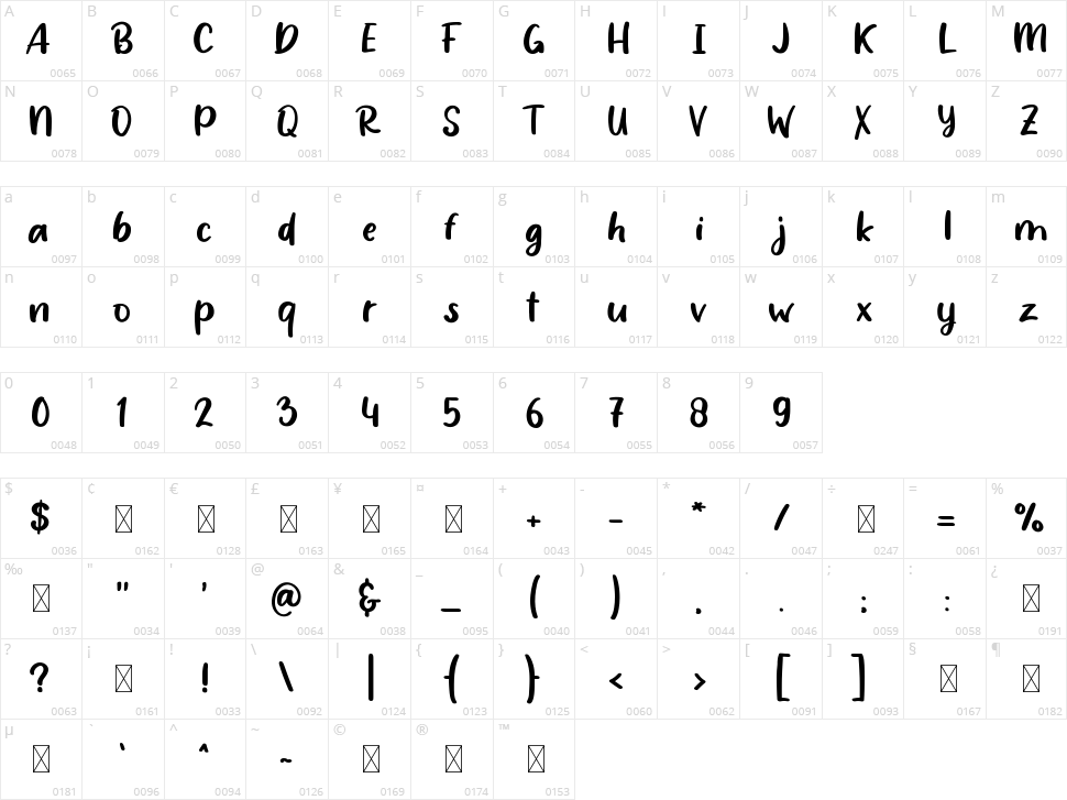 Girls Story Character Map