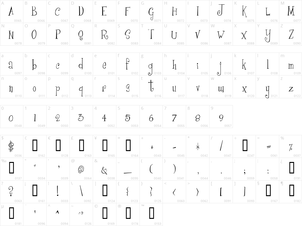 Girls are Weird Character Map