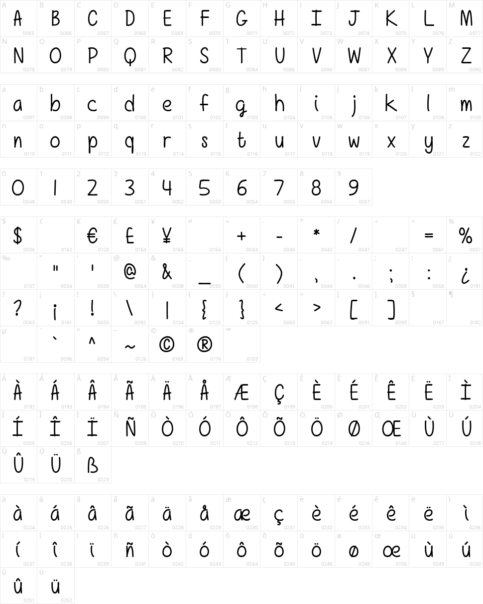 Girls Have Many Secrets Character Map