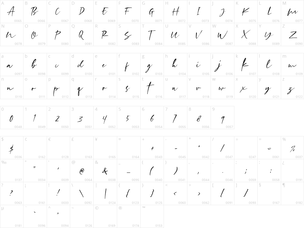 Girly Moods Character Map