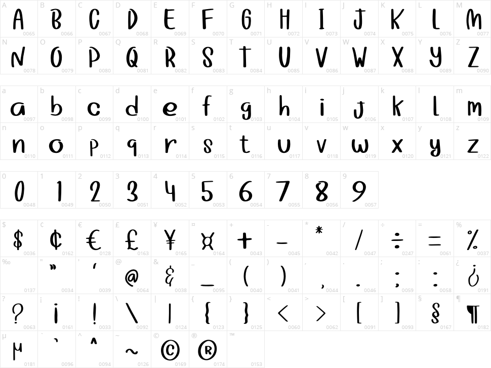 Girly Stuff Character Map