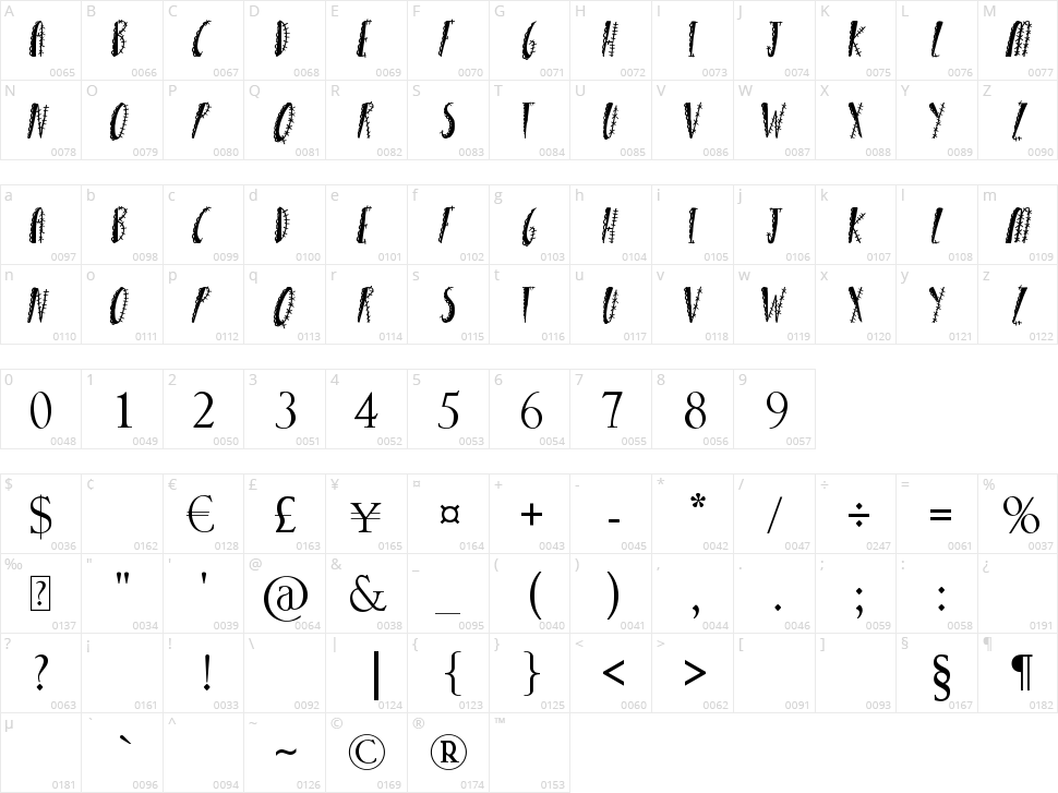 Girly Punk Character Map