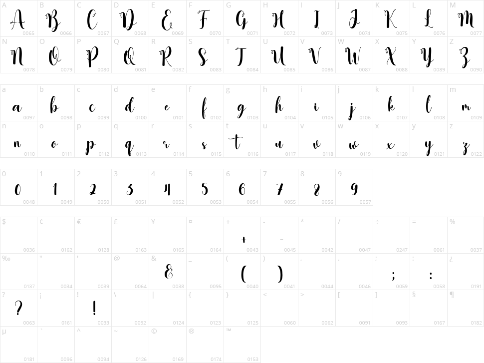 Gisella Anistasy Character Map