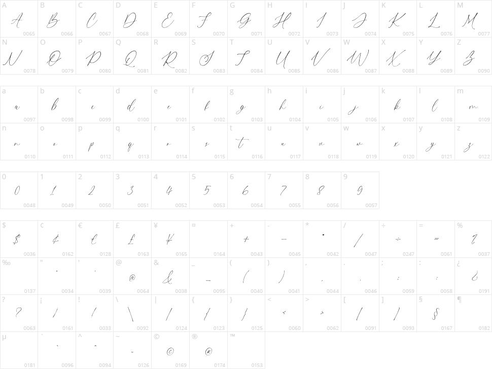 Gisella Character Map